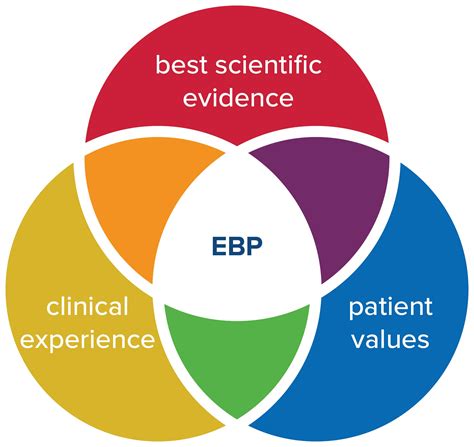 evidence based practice ebp introduction to the approach in healthcare education and practice
