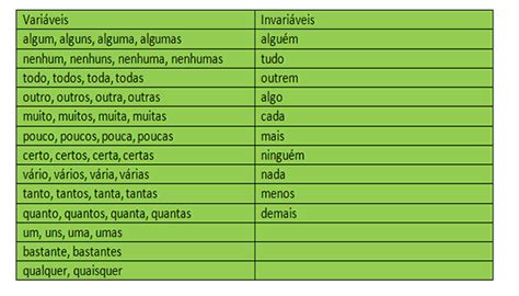 pronome todos Pesquisa Google Pronomes indefinidos Pronomes Português concurso