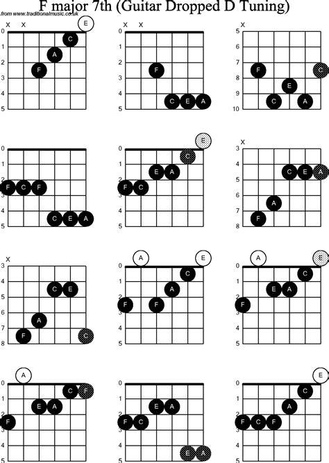Chord Diagrams For Dropped D Guitardadgbe F Major7th