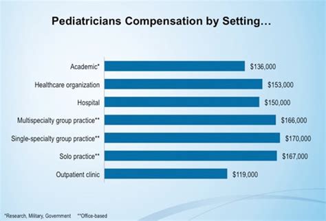 Medscape Pediatrician Compensation Report 2012 Results