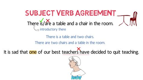 Common Errors In English Cool Writing Subject And Verb Subject Verb