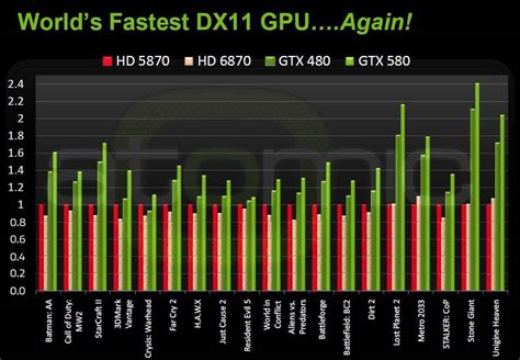 Nvidia Graphics Cards Comparison Chart 2015 Myfreeras