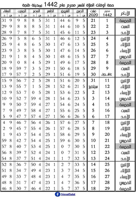 ٤ ما يمنع من استجابة الدعاء. حصة أوقات الصلاة بمدينة طنجة - مجلة طنجة نيوز