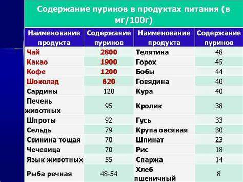 Диета для снижения мочевая кислота Мочевая Кислота Стала В Норме Какая Диета — Похудение Диета Правильное Мочевая Кислота Стала В Норме Какая Диета — Похудение Диета Правильное Диета для снижения мочевая кислота