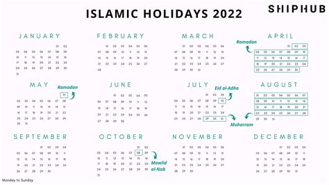 Ramadan 2022 Dates And Traditions Shiphub
