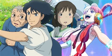 Highest Grossing Anime Films Of All Time