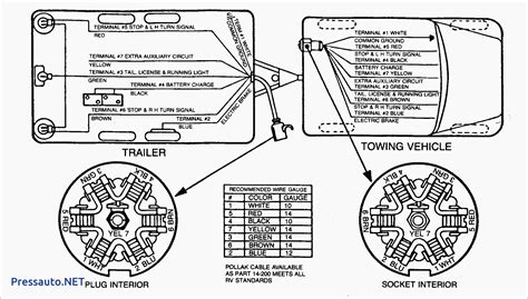pin trailer wiring diagram chevy trailer wiring diagram
