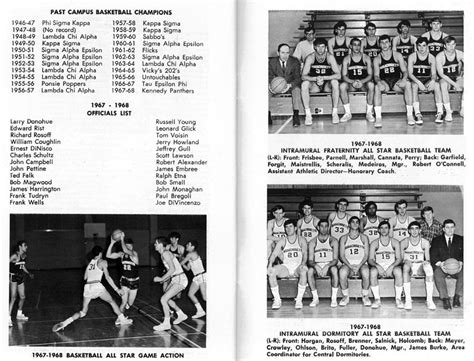1968 Mens Basketball Recreation And Wellbeing
