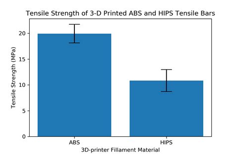 Bar Charts Matplotlib Easy Understanding With An Example Mastering