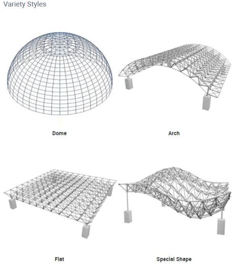 A Comprehensive Introduction To The Application Range Of Steel