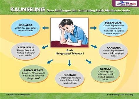 Sifatnya sosial membantu dengan ikhlas. UBK SMK Ringlet: Sesi Bimbingan dan Kaunseling