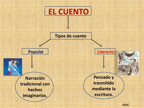 Literatura I Juanelo Tipos De Cuento Y Microrrelato Sesion 6