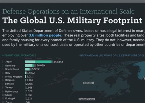 U S Military Footprint Jessica Schillinger