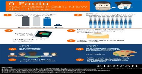 9 Facts You Probably Didnt Know About Millennials Infographic Pdf Document