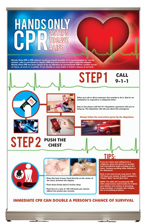 Hands Only Cpr Tabletop Display Prevention Resources