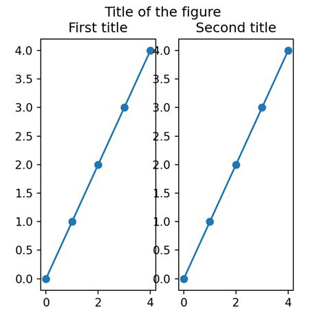 Python Matplotlib Figure Title