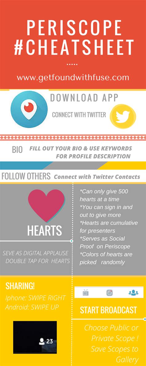 What Is Periscope Getting Started Tips How To Social Media Infographic Video Marketing