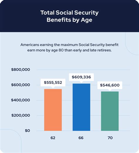 The Average Social Security Check And How Much To Expect In 2023