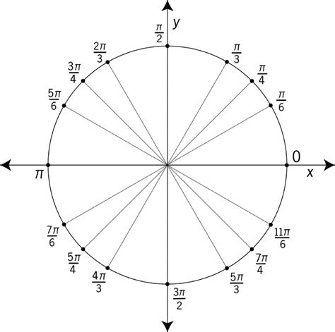 Unit Circle Quadrants Labeled Angles In The Four Quadrants Unit