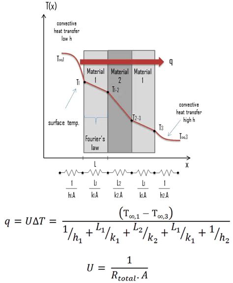 Heat Exchanger Heat Transfer Coefficient U Factor Nuclear