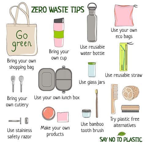 Items That Should Be On Your Zero Waste List Zero Waste Swaps