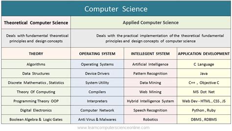 Thought Computer Science Was A Maledominated Field Think