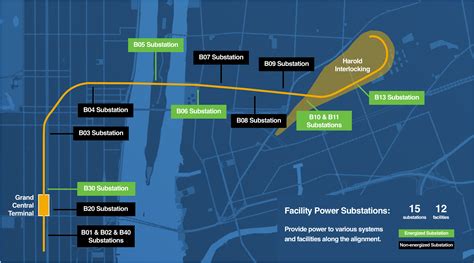 East Side Access Powers Up Substations A Modern Li