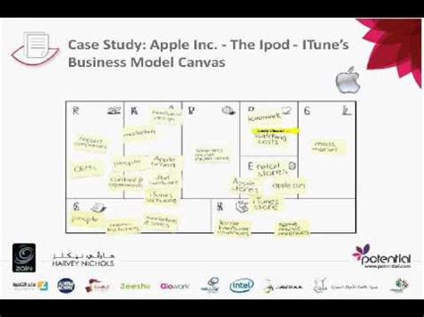 Apple Business Model Canvas YouTube
