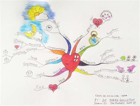 Effective Relationships Mindmap Mind Map Art Mind Map I Mind Map