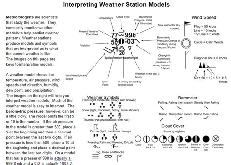 Understanding How To Interpret Weather Station Models Educational