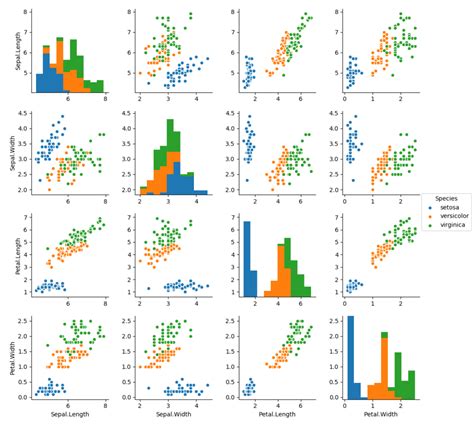 How To Make Seaborn Pairplot And Heatmap In R Write Python In R DataScience