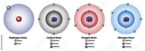 Atomic Elements Showing The Nucleus And Shells Numbers Of Electrons Protons And Neutrons