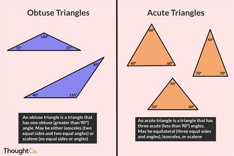 Types Of Triangles Acute And Obtuse