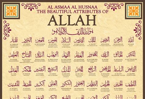 Pdf Al Asma Ul Husna The Most Beautiful Names And Attributes Of My