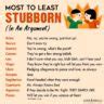Zodiac Signs And The Most To Least Stubborn In An Argument