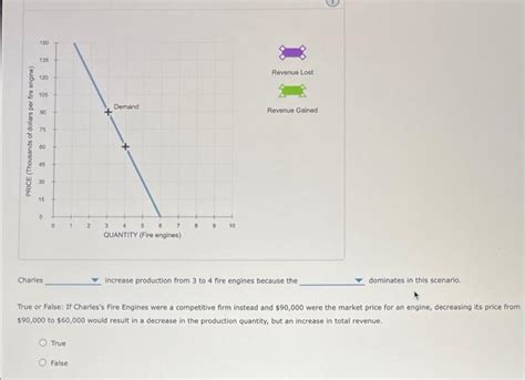 Solved The Components Of Marginal Revenue Charles S Fire Chegg