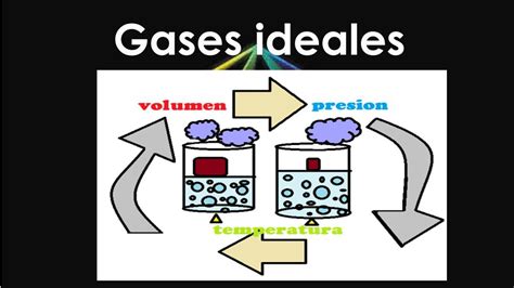 Ejemplos De Los Gases Ideales