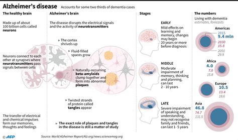 They stop or sit down. When might you get Alzheimer's? New gene test may tell ...