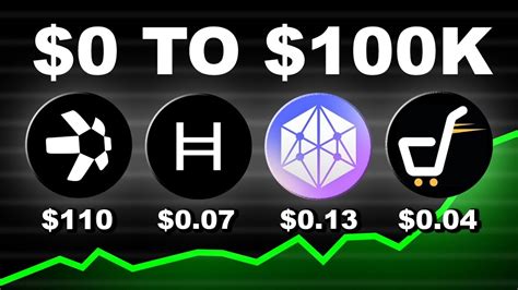 Turning $0 Into $100K With QNT, HBAR, NXRA, WTK and More 💸 - YouTube