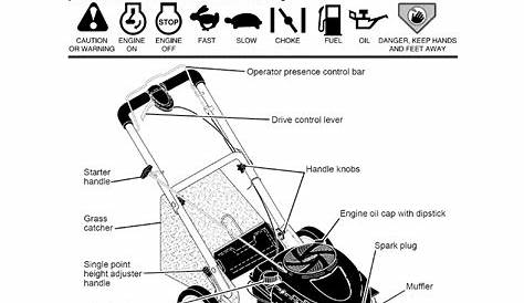 Operation, Know your lawn mower | Craftsman 917.374540 User Manual