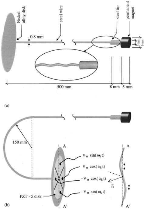 Schematic Views Of The Piezoelectric Motor Based On A Power Acoustic