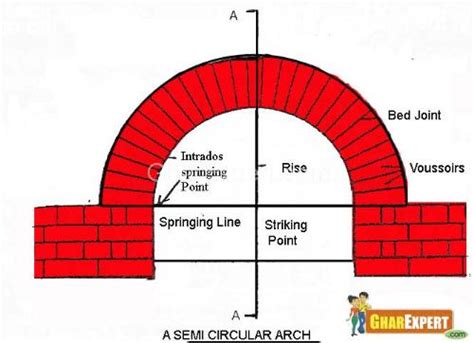 Brick Arches Brick Arch Designs Brick Masonry Arch Brick Arch