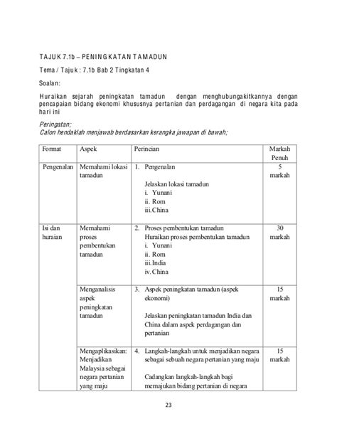 Pada suatu rumah dibangun dalam waktu 20 hari dengan jumlah pekerja 8 orang. Skema Jawapan Sejarah Kertas 3 Kesedaran Pembinaan Negara ...