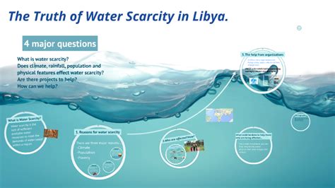 The Truth Of Water Scarcity In Libya By Emily Raines