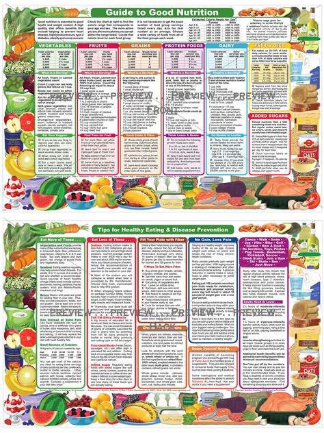 Guide To Good Nutrition Nutrition Graphics