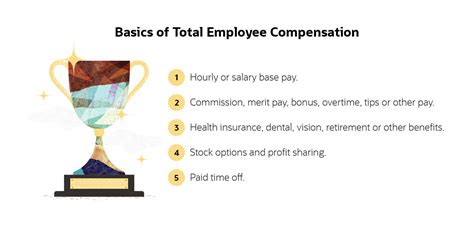 Employee Compensation Guide For Businesses Netsuite