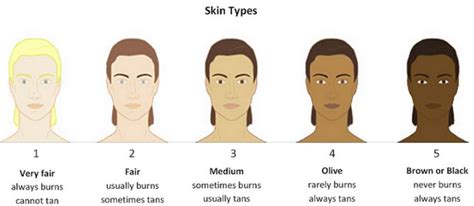 However, it's completely normal to want to experiment a little bit and change it up always use a shampoo and conditioner specially formulated for colored hair when switching from darker to lighter tones in order to preserve the color. Hair Reduction for Darker / Asian Skin Types - Coast Clinic