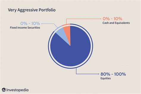 How To Achieve Optimal Asset Allocation