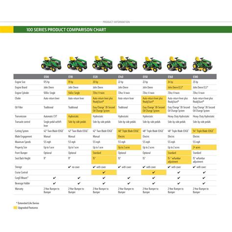 Compact Tractor Price Comparison Chart