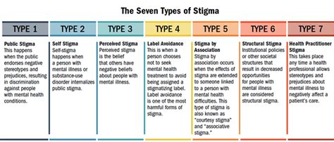 The Realistic Autistic Types Of Stigma Structural Stigma